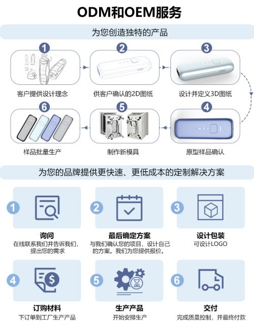 傲萌Aolemon IPL脫毛儀 在家即可享受的專業(yè)級無痛脫毛體驗(yàn)